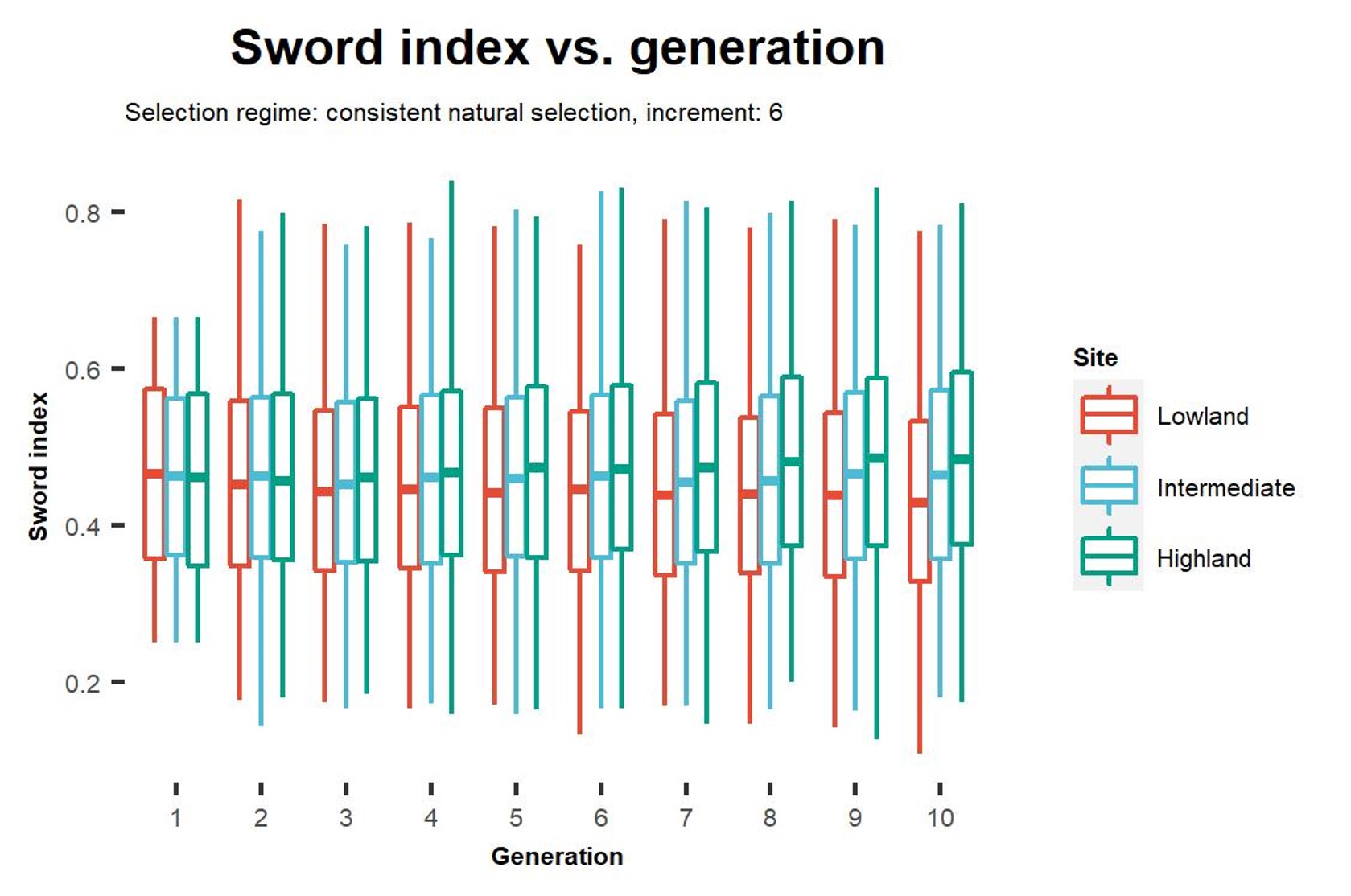 Sword length plot